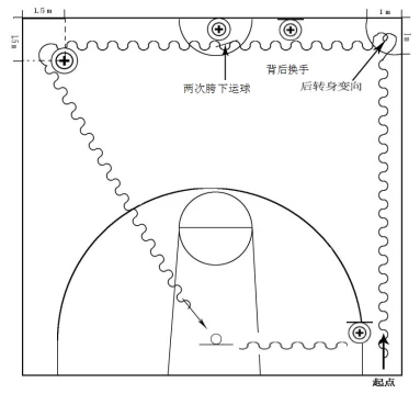 为什么篮球教练的经验很重要_2
